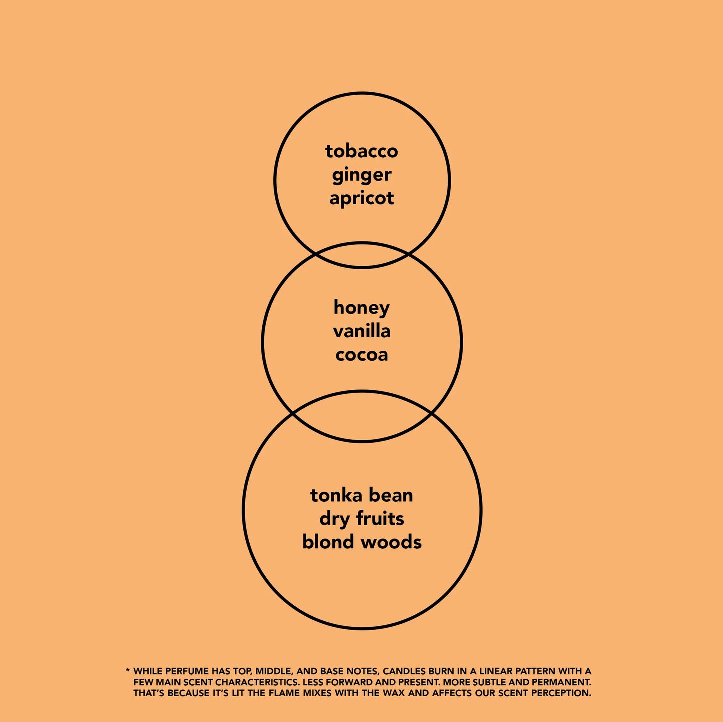 Tobacco Vanilla - 3 Wick