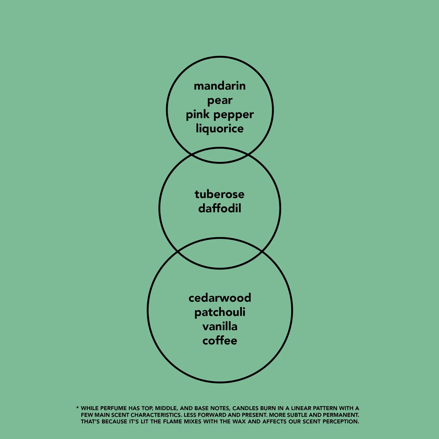 Black Opium - 3 Wick