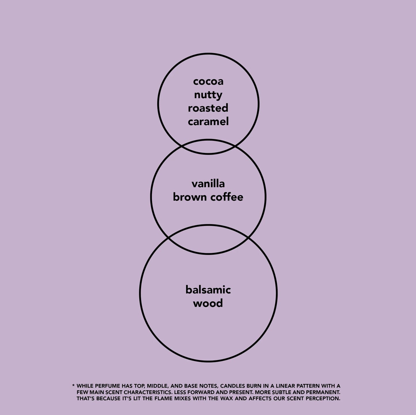 Coffee Break - 3 Wick